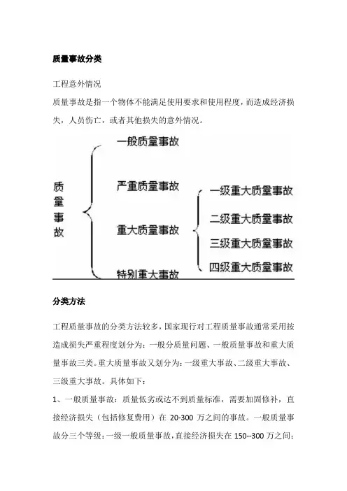 质量事故分类