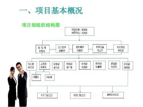 工程建设ppt