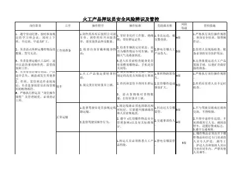 火工产品技术操作岗位风险辨识
