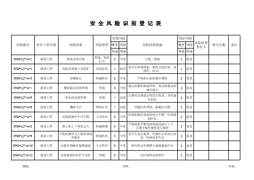 风险识别登记表