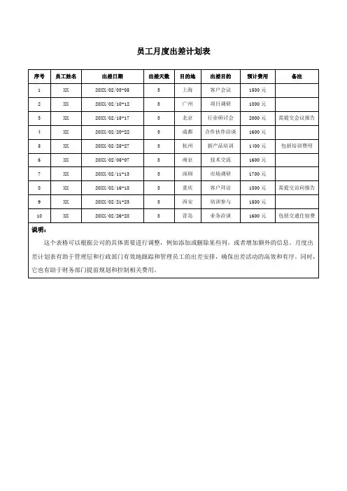 员工月度出差计划表