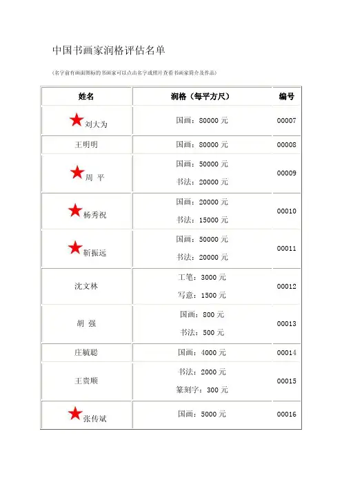2012最新中国书画家润格评估名单