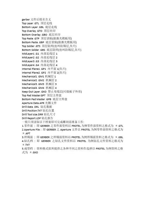 gerber文件后缀名含义