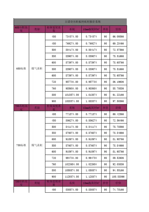 吊柜高柜柜体拆分耗材一览表123