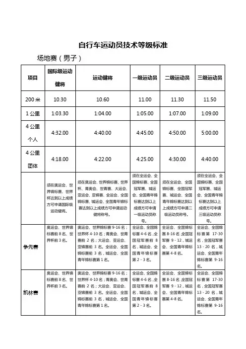 自行车运动员技术等级标准