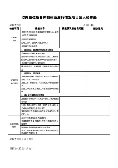 水利工程施工、监理单位质量控制体系项目法人检查表