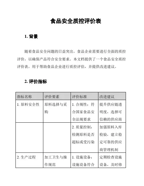 食品安全质控评价表