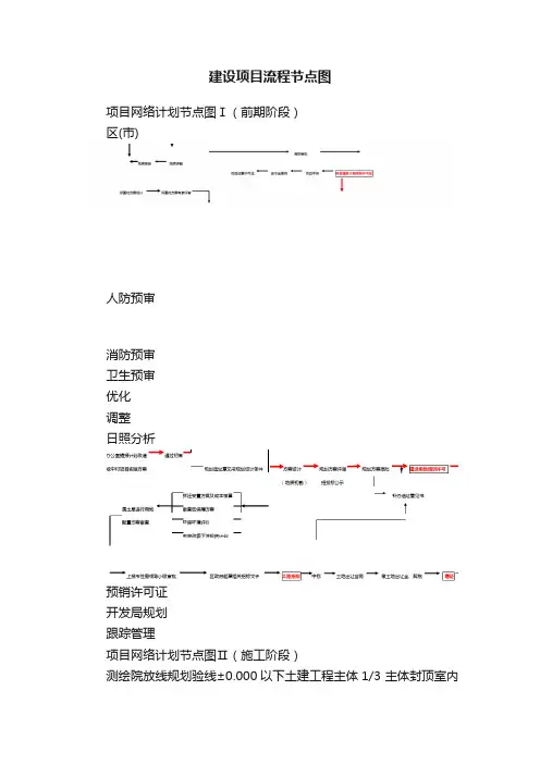 建设项目流程节点图
