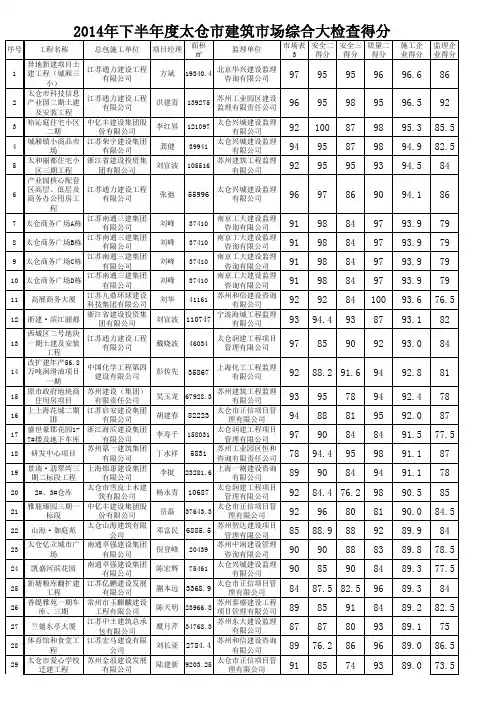 太住建建〔2014〕59号附件(2014年下半年度太仓市建筑