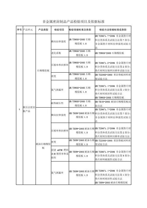 非金属密封制品产品检验项目及依据标准