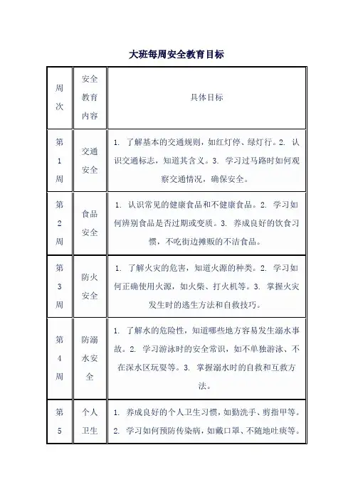 大班每周安全教育目标