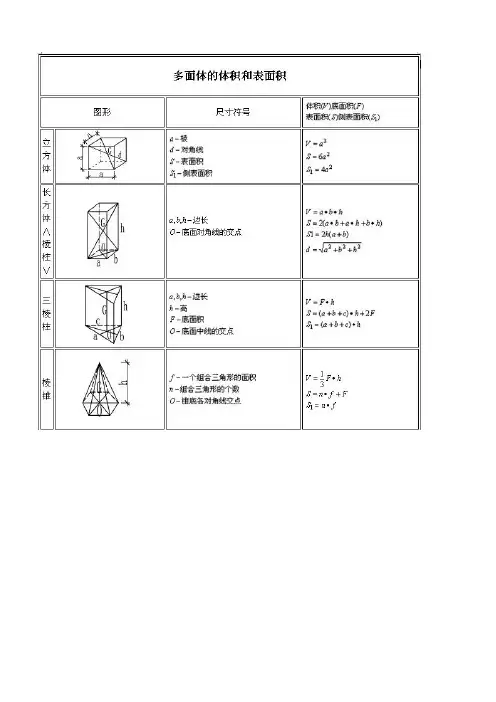 常用图形周长、面积、体积计算公式