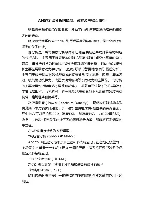 ANSYS谱分析的概念、过程及关键点解析
