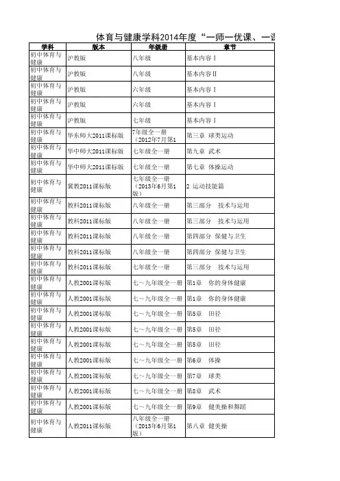 体育学科2014年度“一师一优课、一课一名师”部级“优课”名单