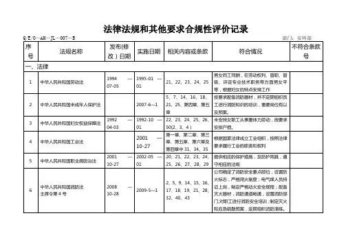 法律法规符合性评价表
