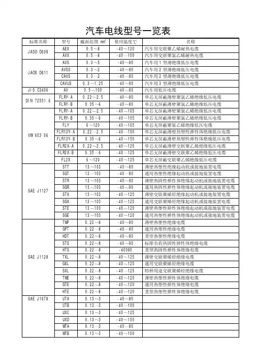 汽车电线型号一览表