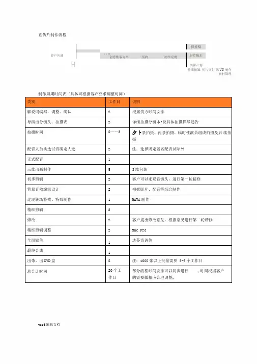 宣传片制作流程与制作时间表