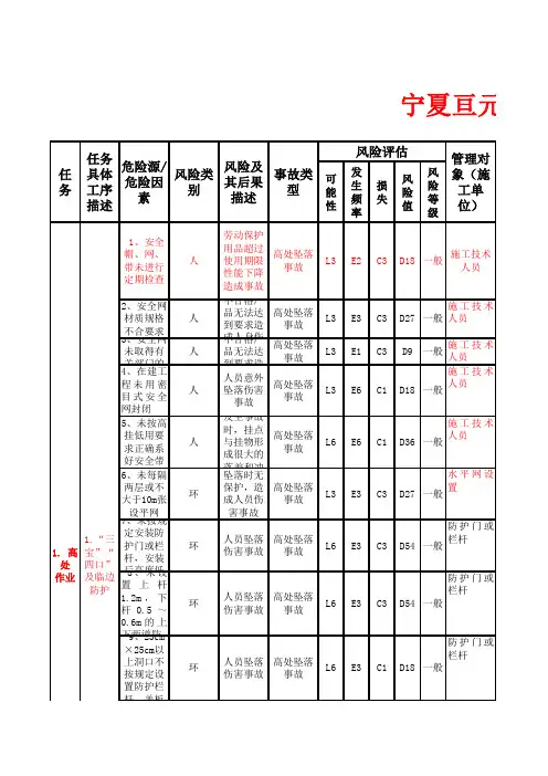 项目部风险管理表 