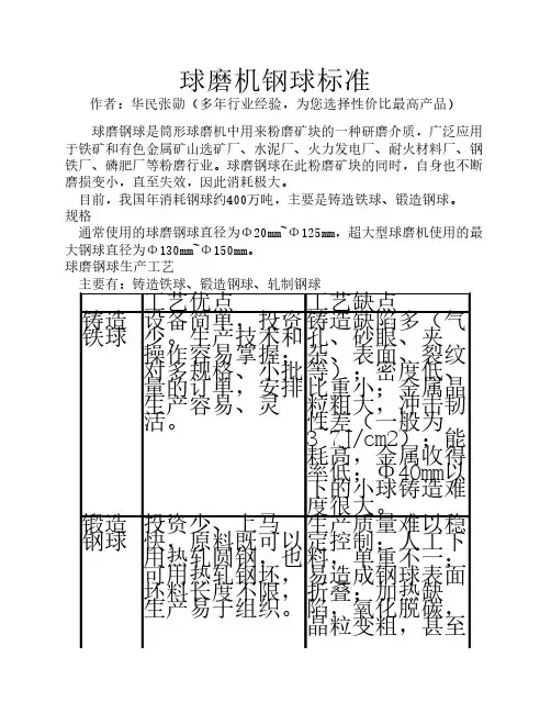 球磨机钢球标准