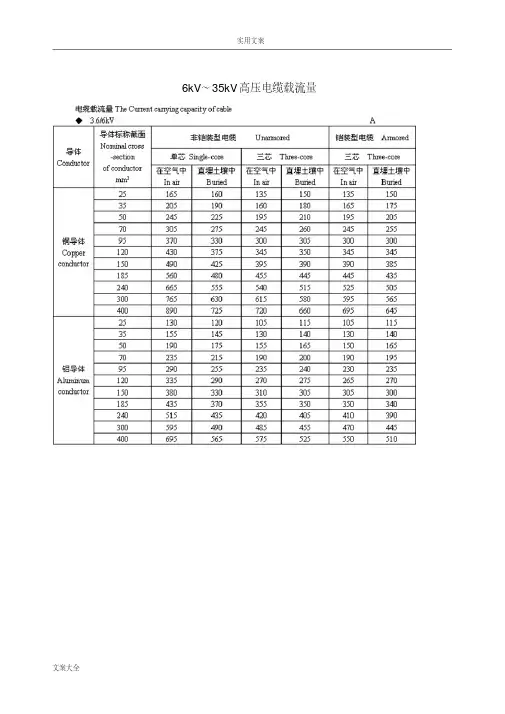 10kV～35kV高压电缆载流量表(全)