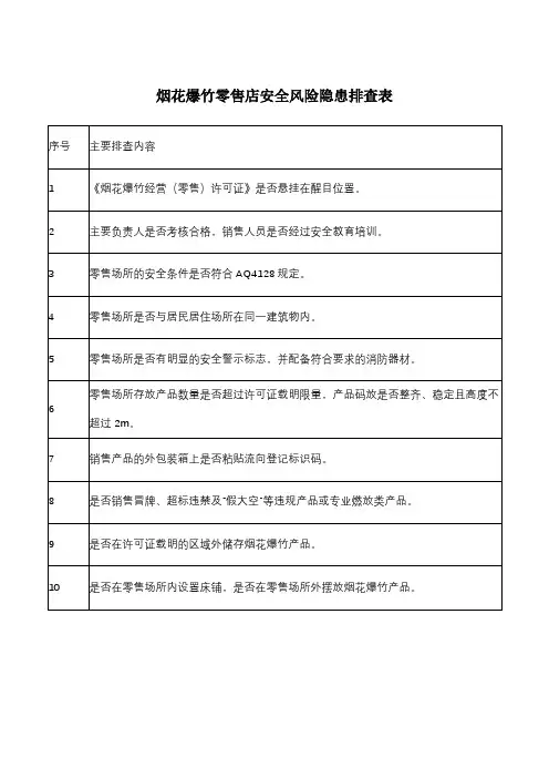 烟花爆竹零售店安全风险隐患排查表