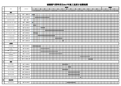 城镇燃气管网项目 施工进度计划横线图