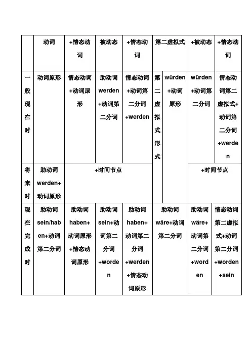 德语时态语态结构总结