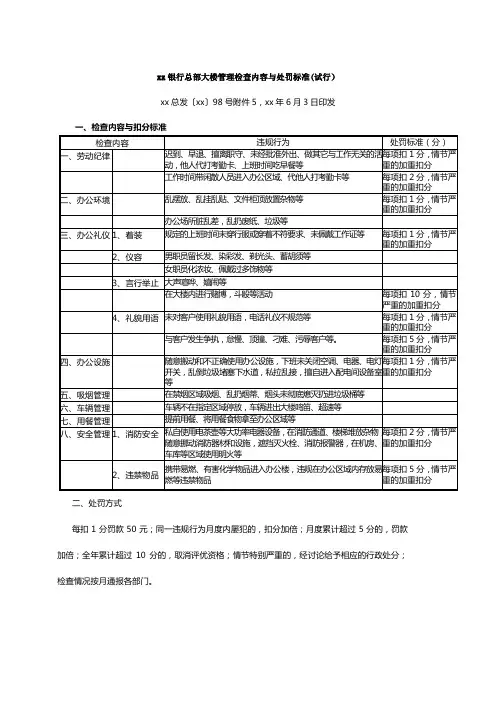 银行总部大楼管理检查内容与处罚标准(试行)模版
