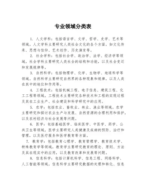 专业领域分类表