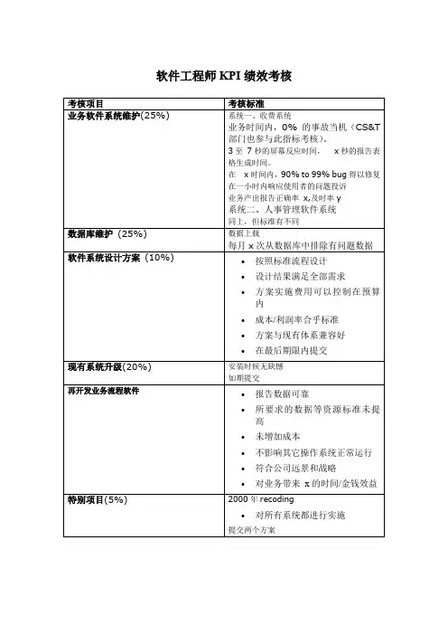 软件工程师KPI绩效考核