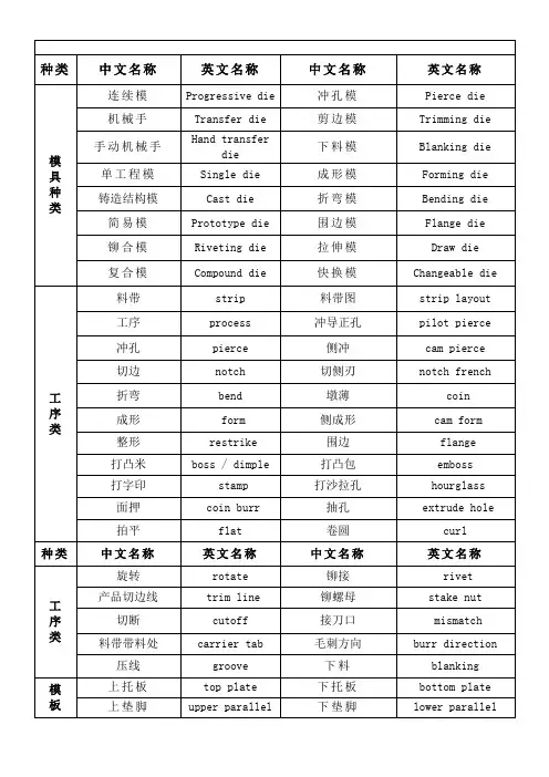 模具常用语中英文对照