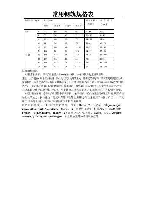 常用钢轨规格表