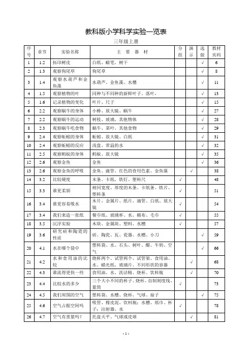 教科版小学科学实验目录(参考)