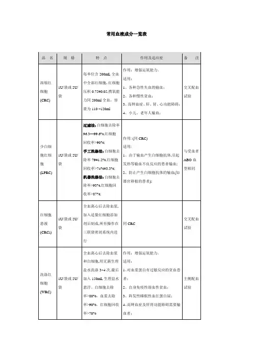 常用血液成分一览表