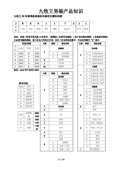 九牧王面料等知识