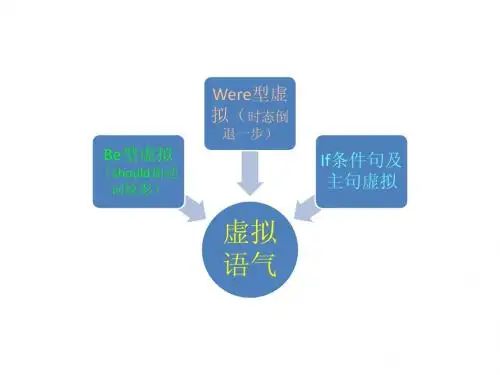 专四语法词汇