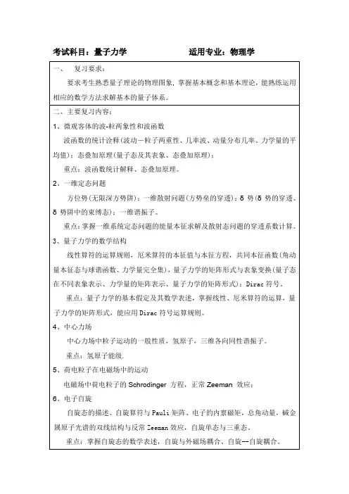 上海大学考研真题412量子力学