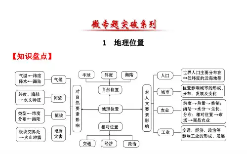 地理位置微专题