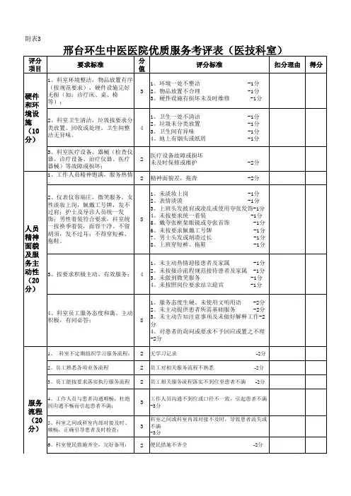 优质服务考核表