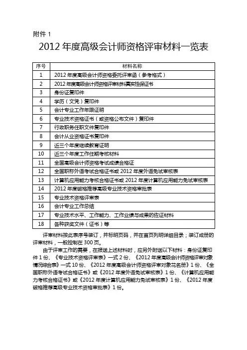 资格评审材料一览表