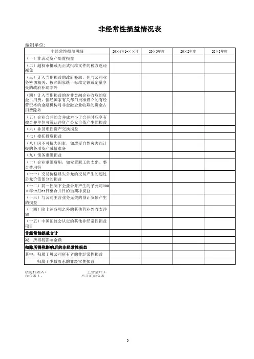 非经常性损益情况表(xls 页)