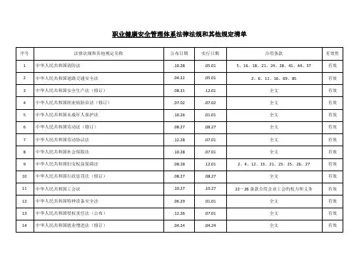 职业健康安全管理体系法律法规和其他要求清单最新