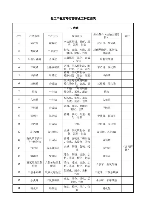 化工严重有毒有害作业工种范围表