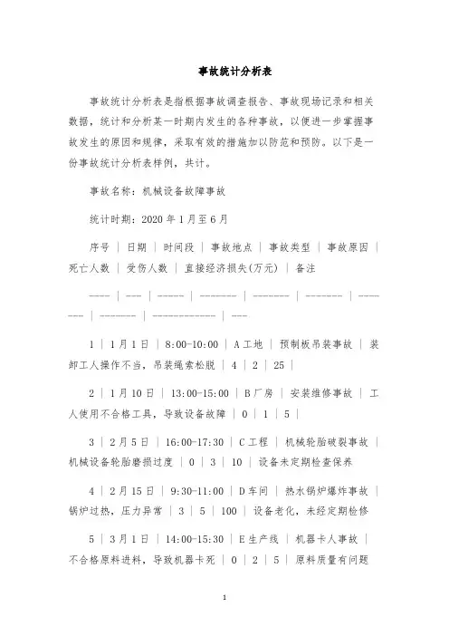 事故统计分析表