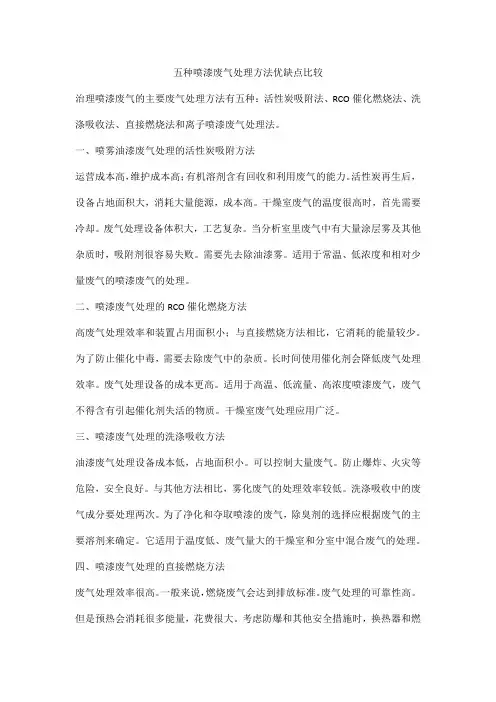五种喷漆废气处理方法优缺点比较