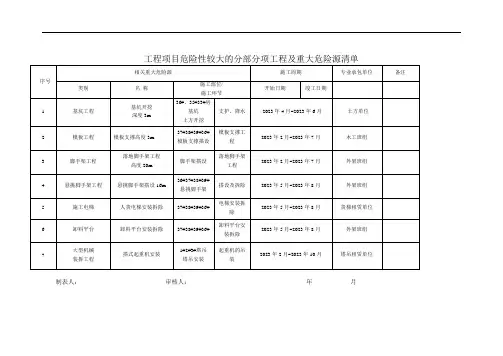 工程项目危险性较大的分部分项工程及重大危险源清单