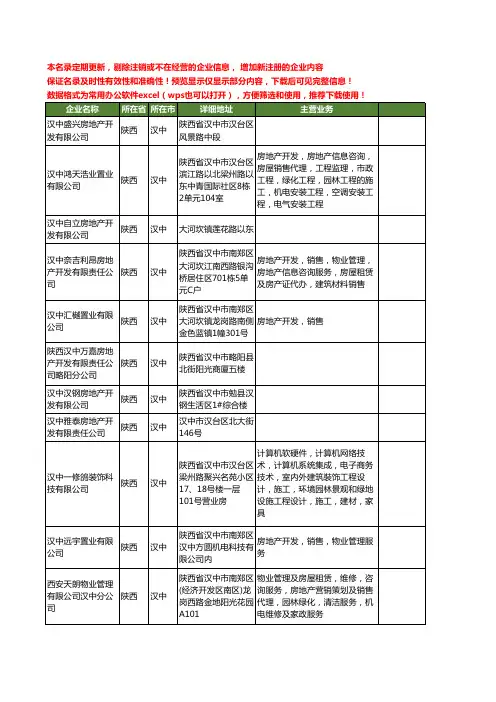新版陕西省汉中汉中房地产工商企业公司商家名录名单联系方式大全58家