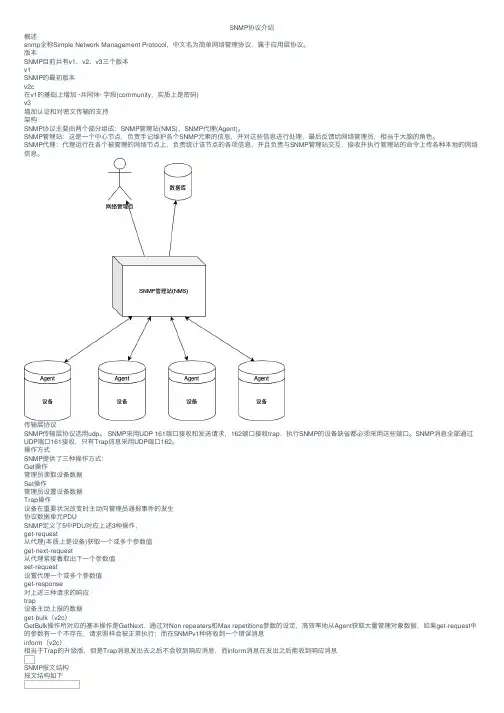 SNMP协议介绍
