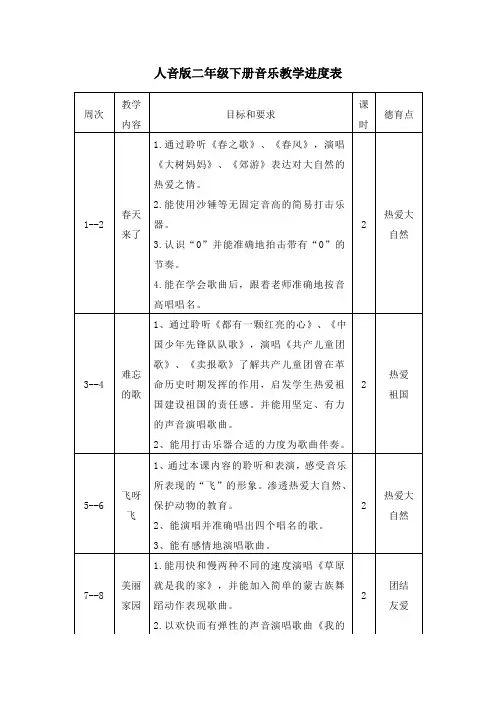 人音版二年级下册音乐教学进度表