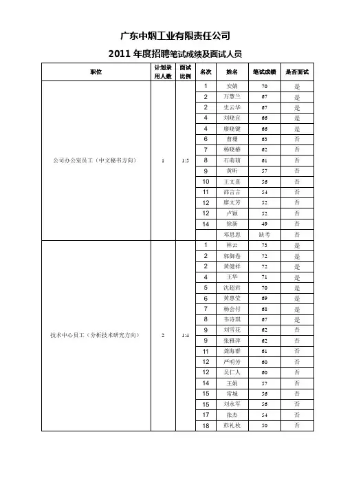 广东中烟工业有限责任公司